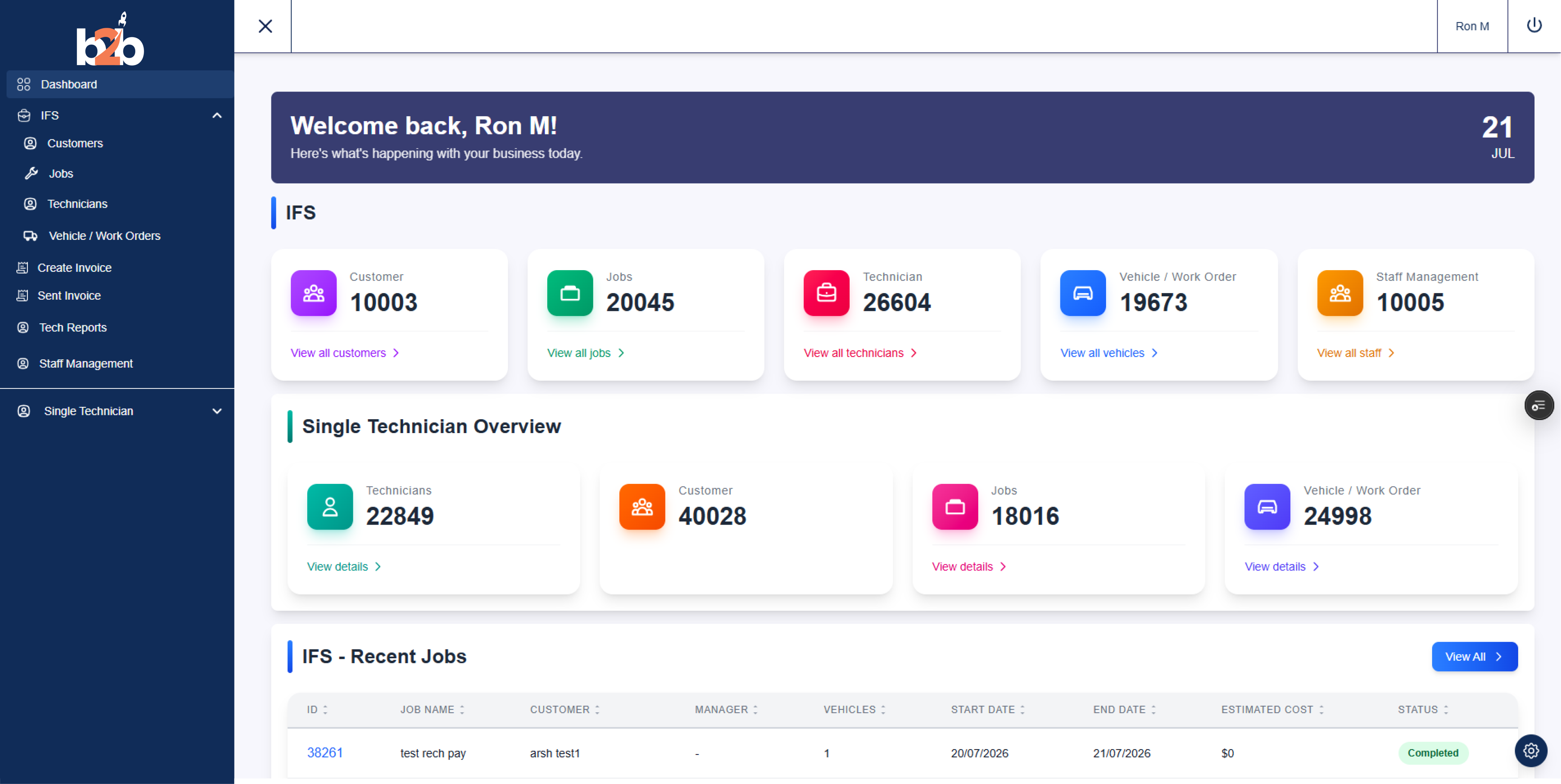 Managing workshop jobs from assignment to completion. dashboard preview