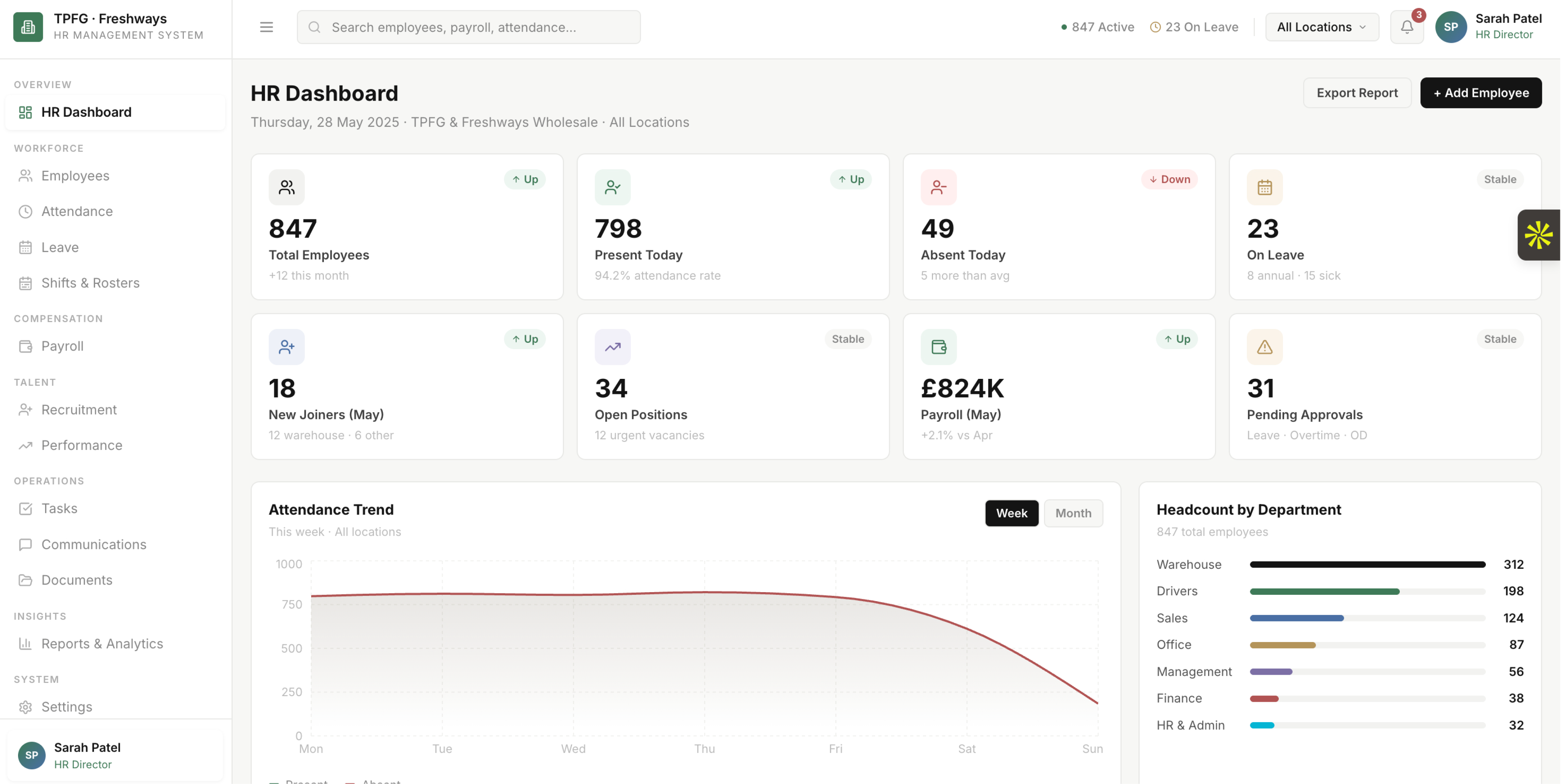 Managing employees, tasks and performance from one enterprise system. dashboard preview